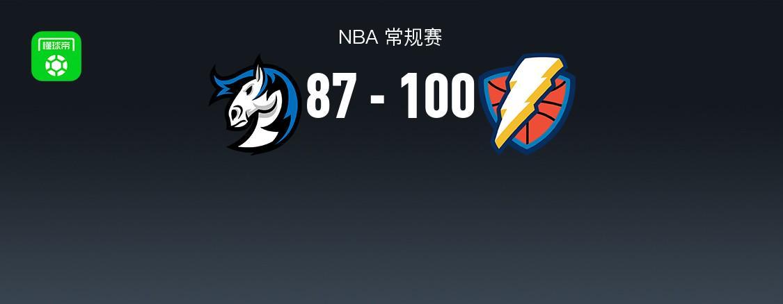 开云体育-NBA战报：雷霆100-87独行侠，亚历山大30+4+5